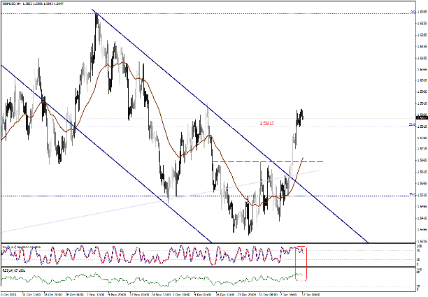 التحليل اليومي للعملات - الرسم البياني  لزوج الجنية الاسترليني مقابل الدولار